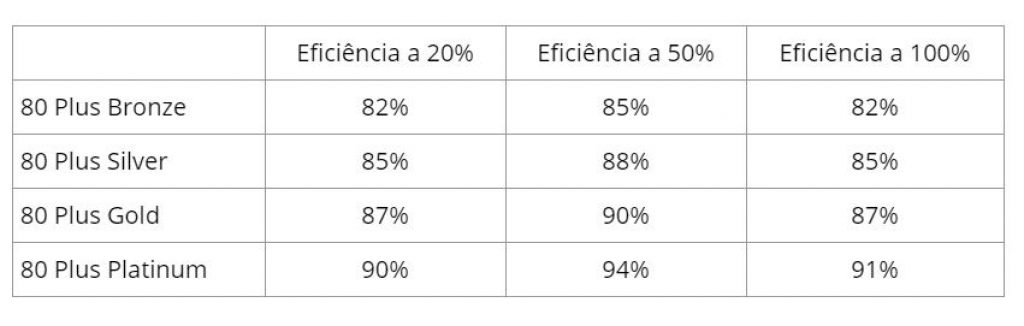 Fonte para pc: qual é a melhor?