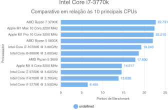 Intel Core i7-3770k
